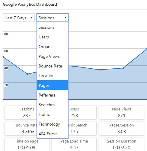 google analytics